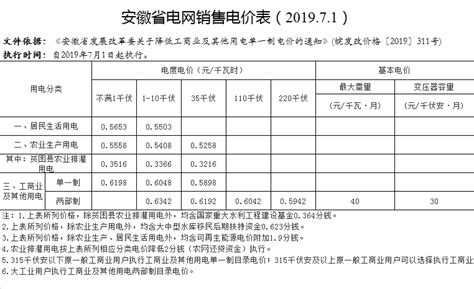 宿州市泗县电费多少钱一度|阶梯电价2020-95598停电查询网