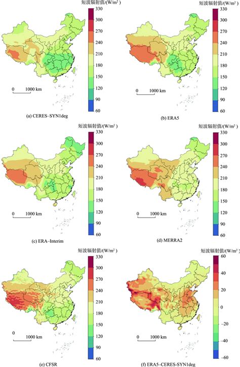 中国大陆地区ERA5下行短波辐射数据适用性评估与对比