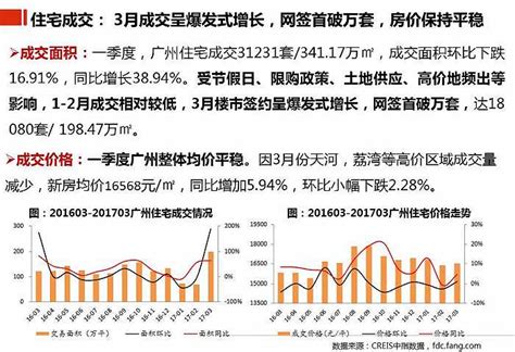广州2023年上半年房地产市场总结报告_中指云