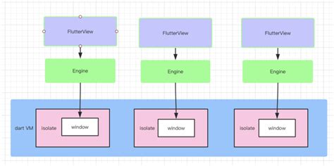 Flutter 核心原理与混合开发模式-CSDN博客