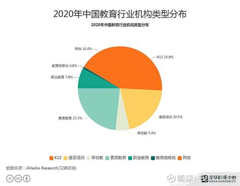 2018年中国教育培训市场规模现状及教育培训分类分析[图]_智研咨询