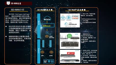 互联网专线组网报价 抱诚守真「上海而迈网络信息科技供应」 - 水专家B2B