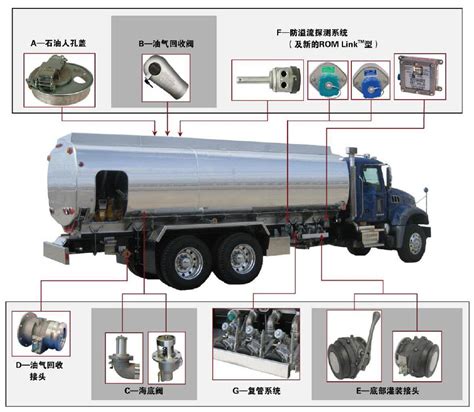 知识介绍 LNG槽罐车的使用维护注意事项_文章_商车网