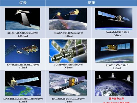 常见的雷达卫星数据-ALOS-2、高分三号、RADSARSAT、TERRASAR等-北京盛世华遥科技有限公司