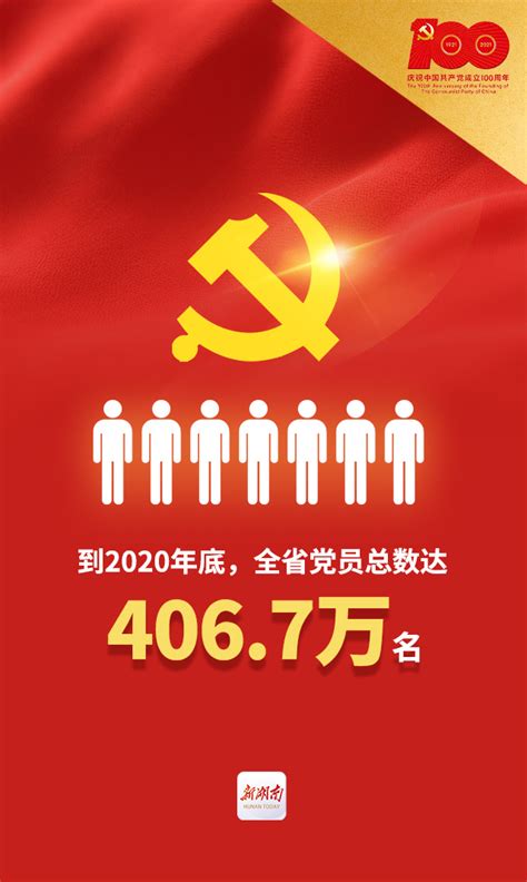 海报丨湖南党员数量超400万，党的建设专场新闻发布会发布了这些重磅数据 - 风向标 - 新湖南