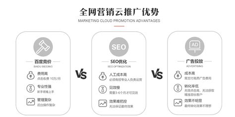 网站关键词SEO优化_上海seo专业推广_全网SEO-豹云网络上海区域营销中心