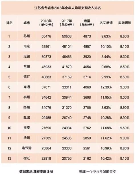 收藏！一文读懂2021年杭州市发展情况(民生篇) 房价及人均可支配收入均位于新一线城市第一梯队_行业研究报告 - 前瞻网