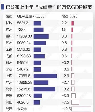 2021年上半年GDP：福建、上海、山东、黑龙江、甘肃、山西、广东_生产总值