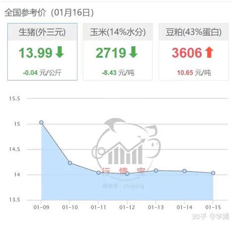 猪肉价格多少钱一斤（今日猪肉价格多少钱一斤） - 科技田(www.kejitian.com)