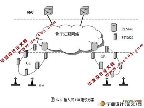 物理层（5.数字传输系统&6.宽带接入技术）_数字传输与接入技术是什么-CSDN博客