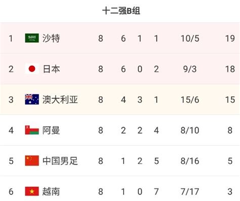 日本若下一轮击败澳大利亚，则可与沙特携手出线-直播吧zhibo8.cc