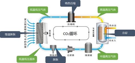 CO2空气源热泵供暖技术-制冷百科