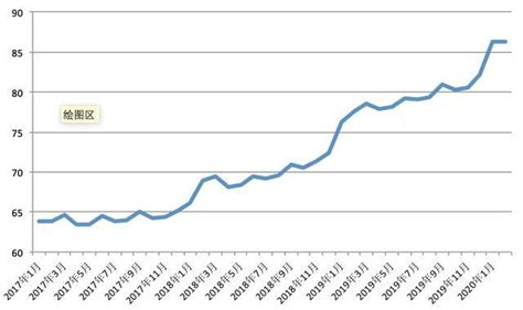 2010-2022年4月中国存款准备金率（%）_数据资讯 - 旗讯网