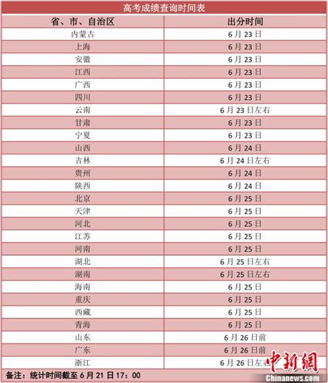 2017年高考结束 湖南将于26日公布成绩 - 今日关注 - 湖南在线 - 华声在线