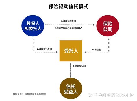 作为中国第二大金融形态，"信托"的五个为什么？