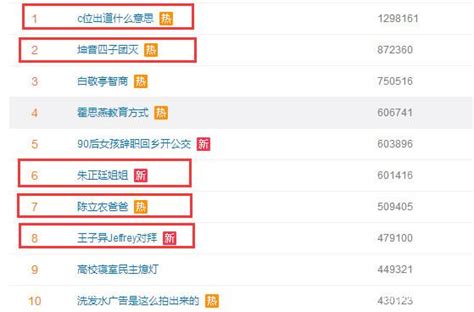 微博热搜榜排名今日1.26 微博热搜榜今日事件1月26日