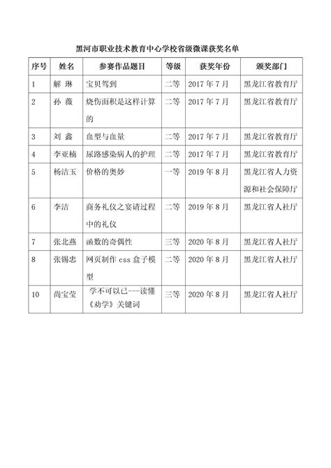 学校荣誉 - ------------------------------------------------黑河市职业技术中心学校信息技术 ...