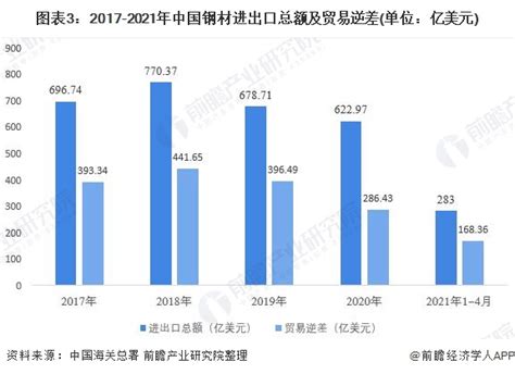 2020年中国钢管制造行业市场现状分析 钢管进口量大幅下降_行业研究报告 - 前瞻网