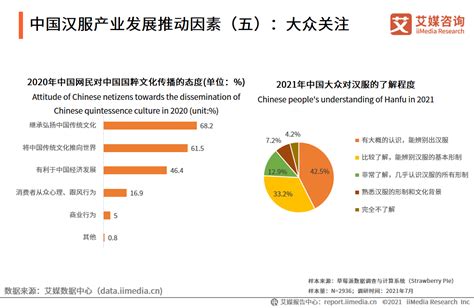 汉服市场数据分析：预计2021年中国汉服市场规模将达101.6亿元|艾媒_新浪新闻