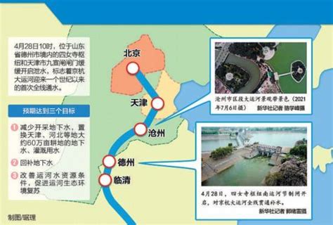 北京城的五大水系分布|平谷区|水系|永定河_新浪新闻
