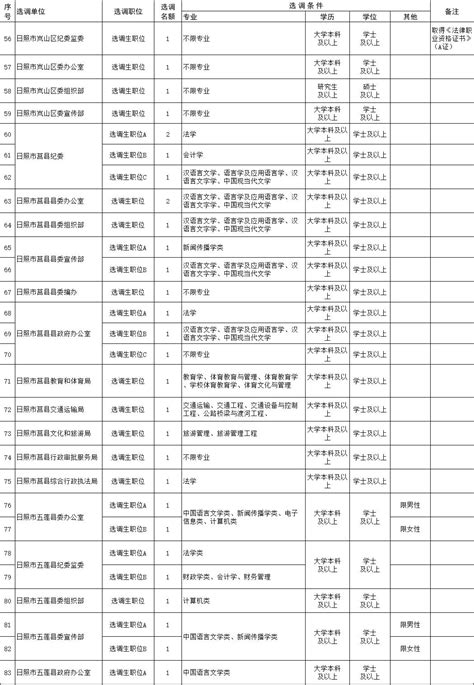 省委组织部公告！日照选调70人_澎湃号·媒体_澎湃新闻-The Paper