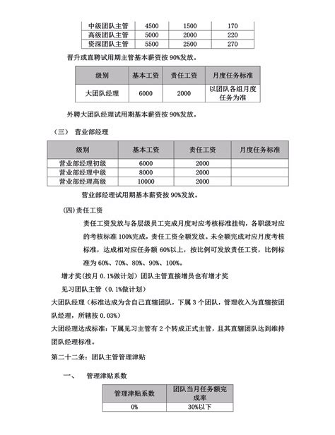 薪酬体系设计包括哪些内容