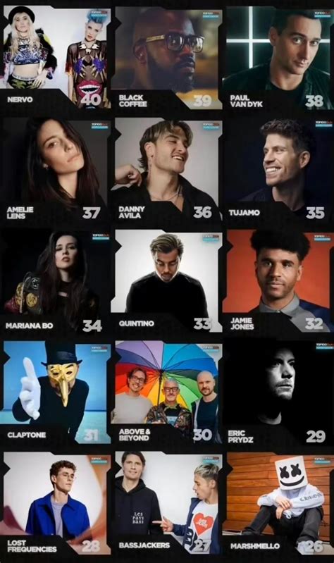 2017年全球百大DJ排行榜//TOP 100DJs