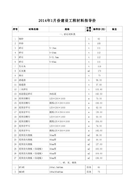 【江苏】苏州建筑材料市场指导价（2014年1月份）_人工费市场信息_土木在线