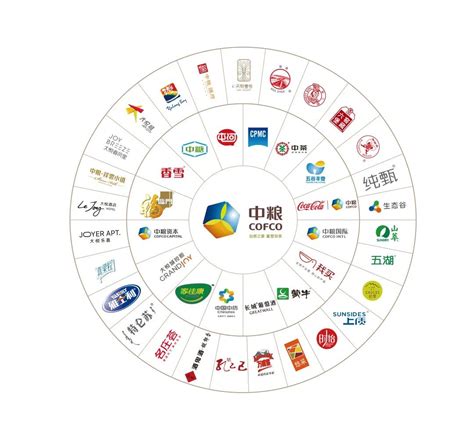 2022粮食产业链企业名单一览(粮食龙头企业) - 南方财富网