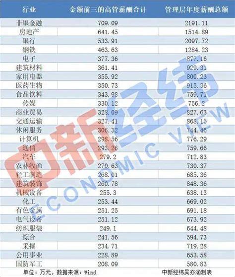 中国足球年薪排行_中国足球球员年薪排名 - 随意贴