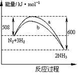 14．T ℃时.N2与H2反应生成NH3.其能量变化如图(Ⅰ)所示.若保持其他条件不变.温度分别为T1 ℃和T2 ℃时.H2的体积分数与时间的 ...