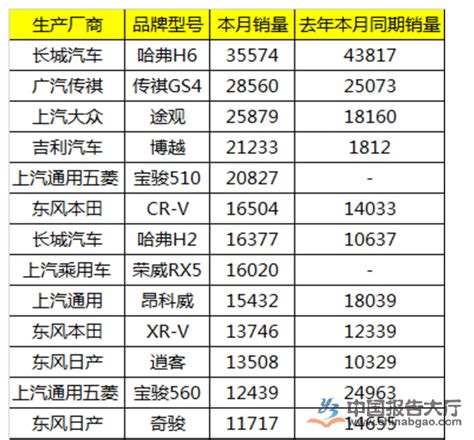 国产suv销量排行榜_报告大厅