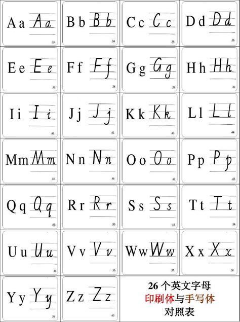 26个英文字母大小写对照表(如何正确书写26个英文字母)-风水人