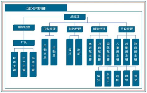 组织架构-南京睦泽信息科技有限公司
