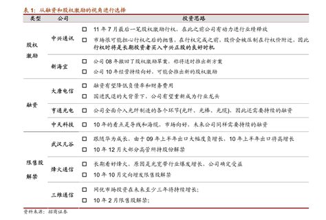 2023年人社部养老金上调方案最新（上海养老金上调最新消息）-慧博投研资讯