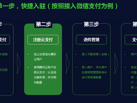 腾讯云推出微信云支付助力支付数字化