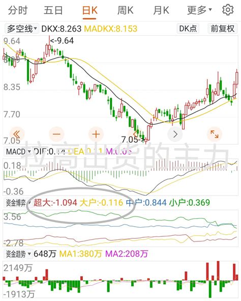 通达信主力建仓位置监测【主图】指标，反复收割主力实用工具 – 金指标研习社