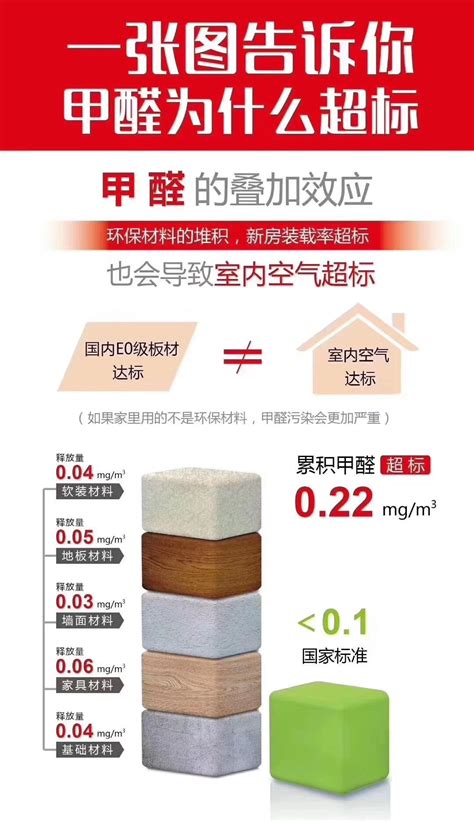 一张图告诉你甲醛为什么超标 - 公司新闻 - 北京洁卡科技有限公司