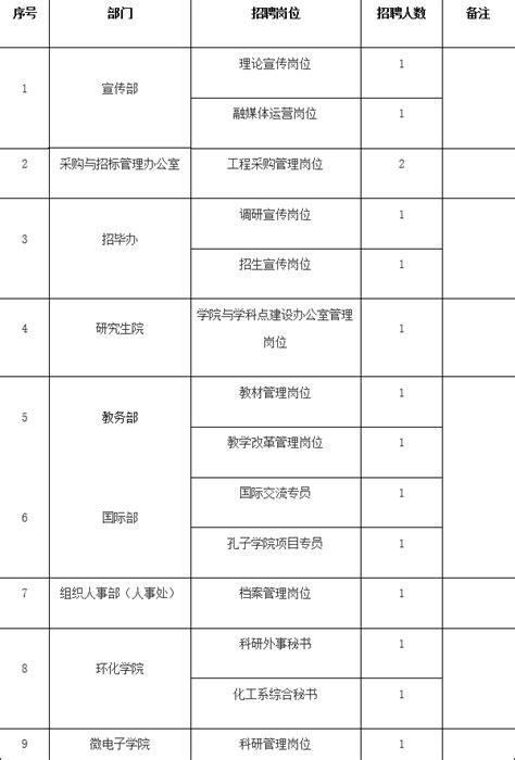 2020上海大学教师招聘公告【30人】-上海教师招聘网 群号：452519780.