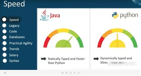 python和java执行速度_python运行效率 - 思创斯聊编程