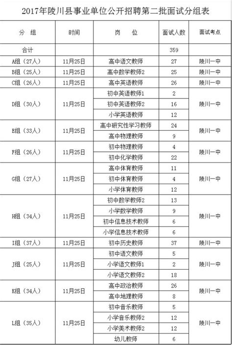 陵川县事业单位公开招聘人员第二批面试公告（教师岗）