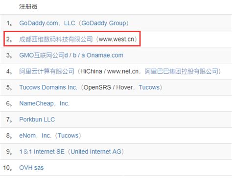 韩国域名注册商服务公司网站PSD素材模板