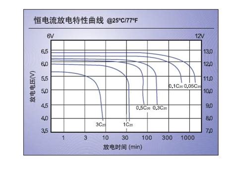 锂离子电池容量、电压及N/P设计-设计应用-维库电子市场网