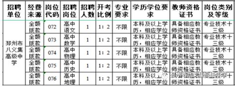 邳州市八义集高级中学面向2023年毕业生公开招聘编制教师5名-就业指导网