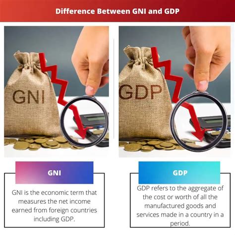 GNI vs GDP: Difference and Comparison