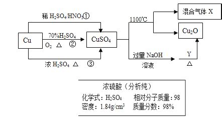 [题目]己知AgCl在水中的溶解是吸热过程.不同温度下.AgCl在水中的沉淀溶解平衡曲线如图所示.己知T1温度下Ksp=1.6×10-9,下列 ...