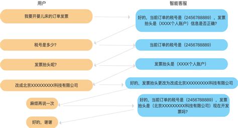 《AI交互与智能客服的变革与发展》报告发布：智能客服将推动经营模式的升级 - AI中国网