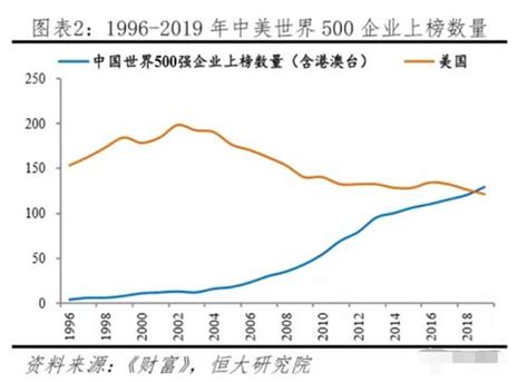 2017中国人均GDP超8800美元，2022年望进入高收入国家【图】_智研咨询