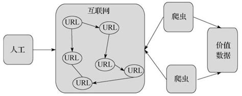 java简单自定义图片爬虫实例-代码-最代码