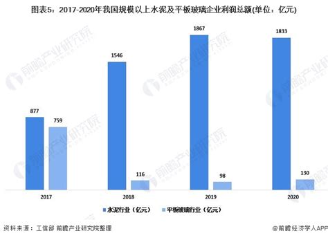 2015年中国建材行业发展现状及未来发展趋势【图】_智研咨询